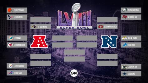 wild card games bracket|nfc wild card predictions.